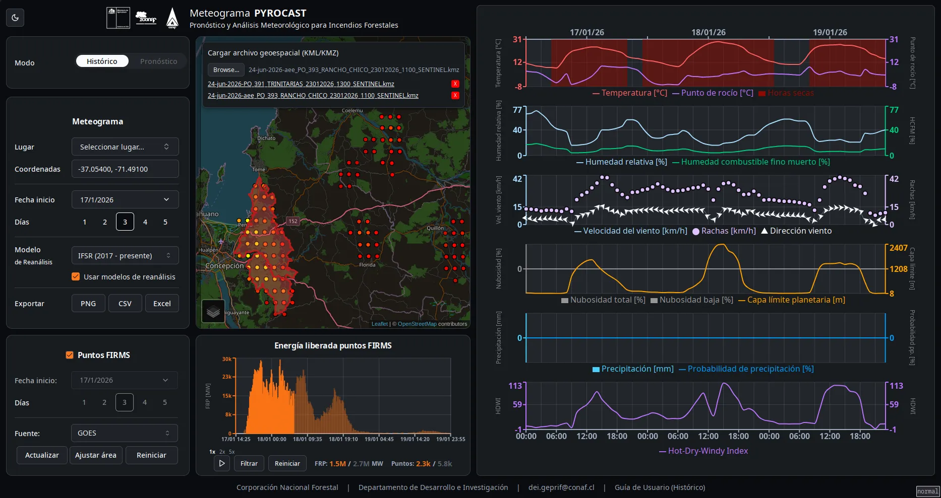 Pyrocast in historical mode. Left, the query panel. Centre, a dark map near Concepción with fire detections and two uploaded fire perimeters, above a bar chart of fire radiative power over time. Right, stacked weather charts for temperature, humidity, wind, clouds, precipitation and the Hot-Dry-Windy index.